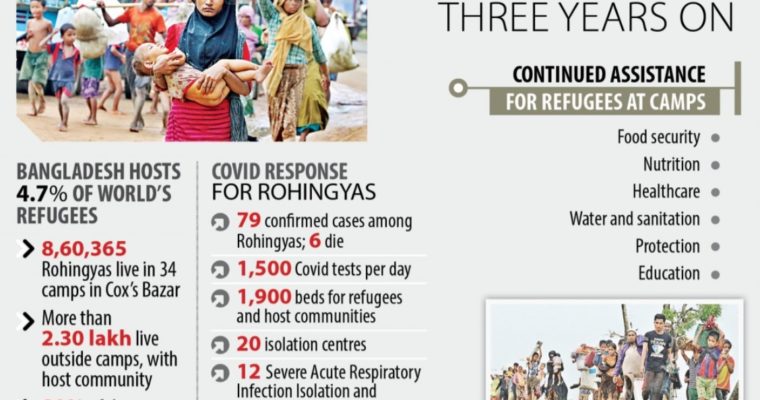 ロヒンギャ難民避難から3年、進まぬ帰還
